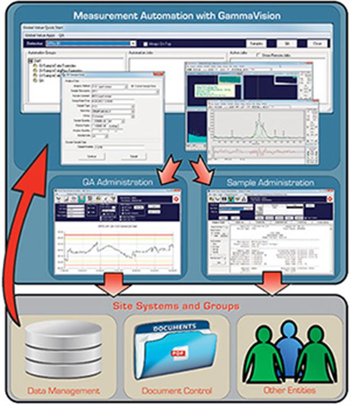 Global Value Productivity Suite by GammaVision image 2
