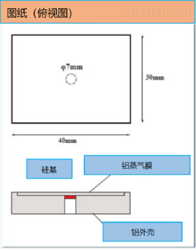 RT CT-05B   X射线微米分辨率测试卡图片 4