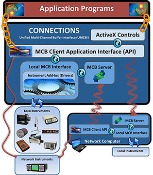CONNECTIONS程序员工具包产品图片