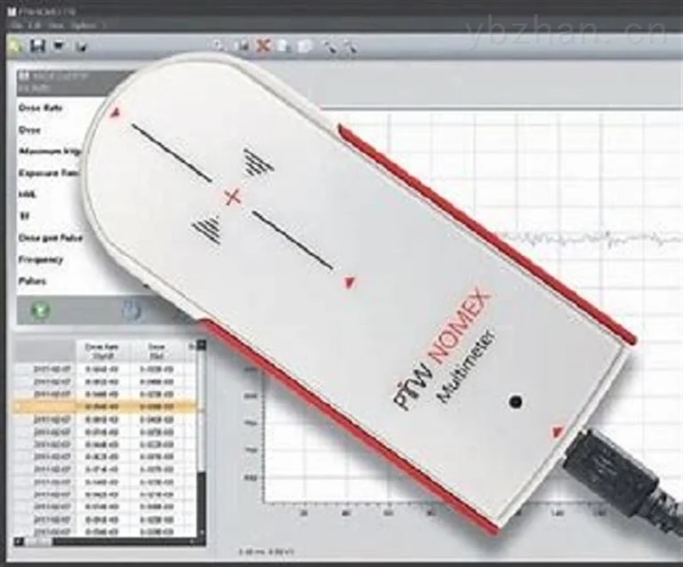 NOMEX Multimeter 剂量测定系统图片 3