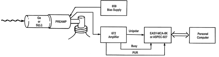 Gamma spectroscopy image 2