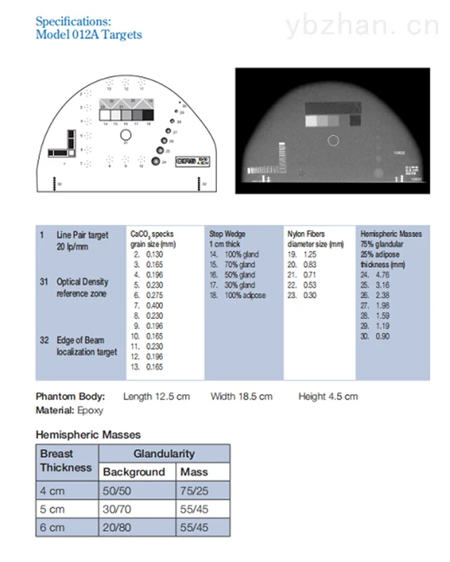 American CIRS 012A mammography kit image 3