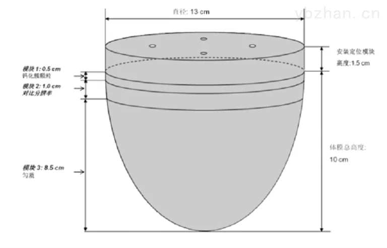 CBCT breast performance testing phantom KR1106 image 5