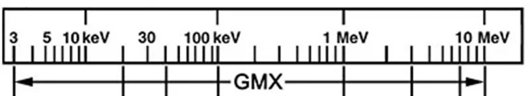 Gamma-X（GMX）N型高纯锗（HPGe）同轴辐射探测器图片 2