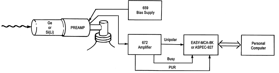 Analog Spectroscopy System Block Diagram
