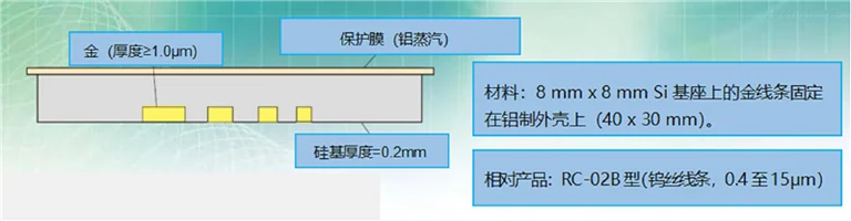RT CT-05B   X射线微米分辨率测试卡图片 3