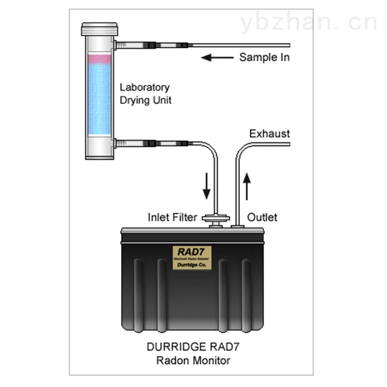 RAD7 radon detector image 3