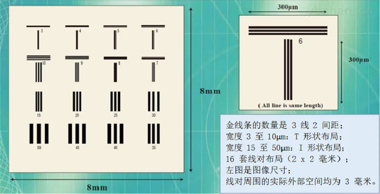 RT CT-05B   X射线微米分辨率测试卡图片 2